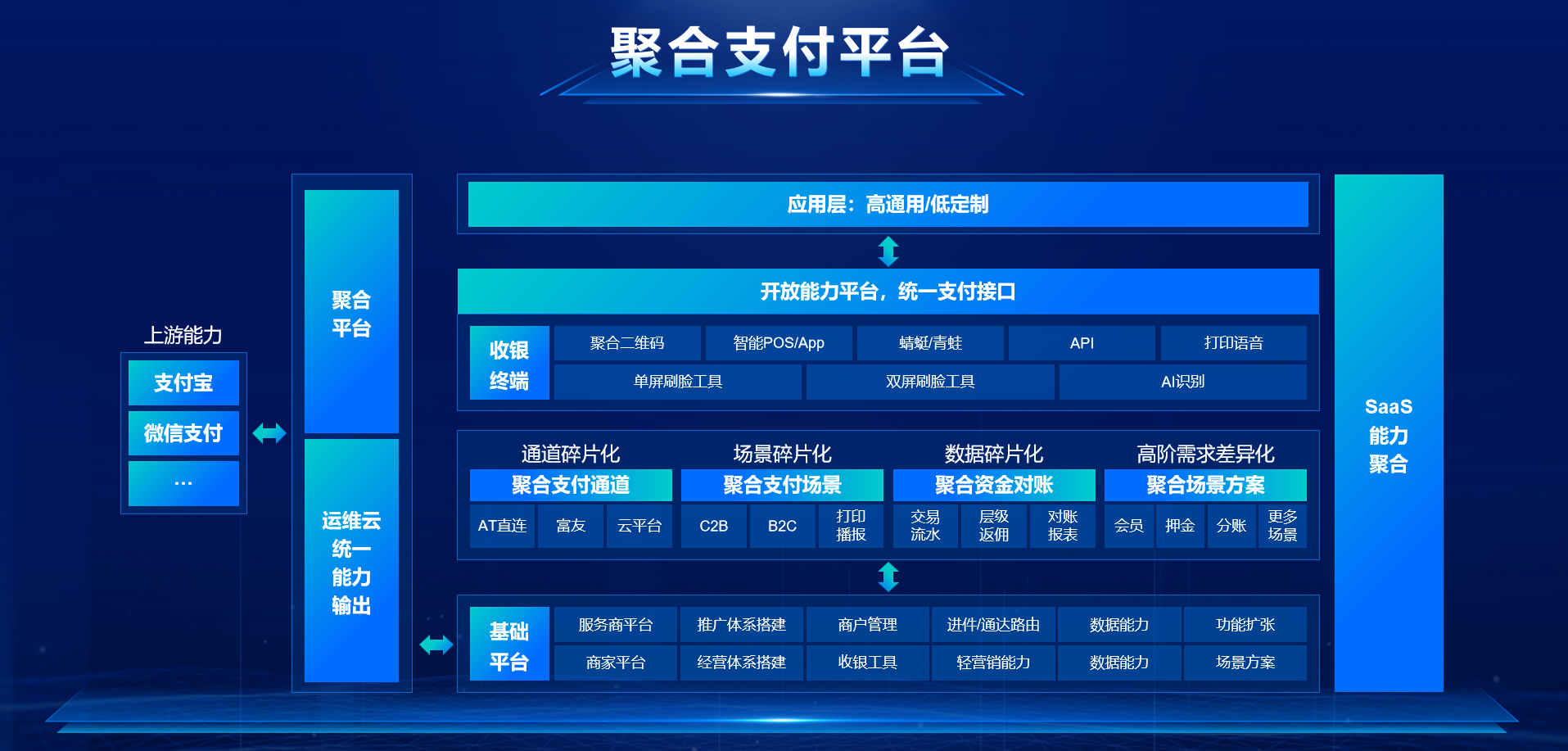 聚合支付平台