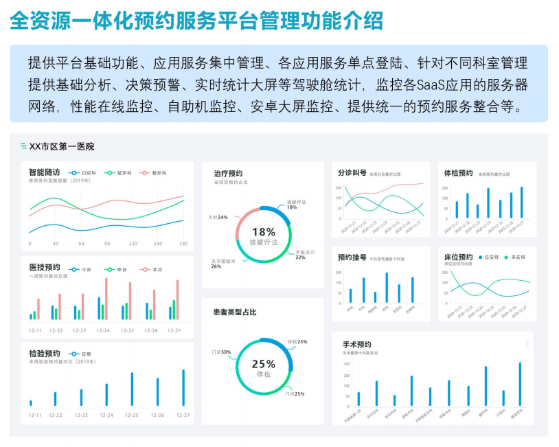 全资源预约