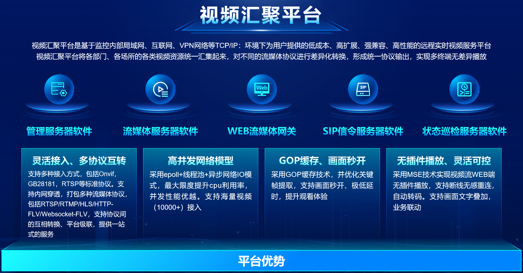 视频汇聚平台